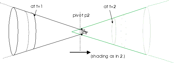 temporal sequence - going to and fro (2)