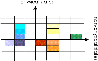 animated image of shifting consciousness